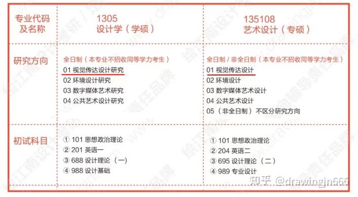 2023考研必看｜如何考上湖北工业大学视觉传达研究生（内含理论手绘真题） - 知乎