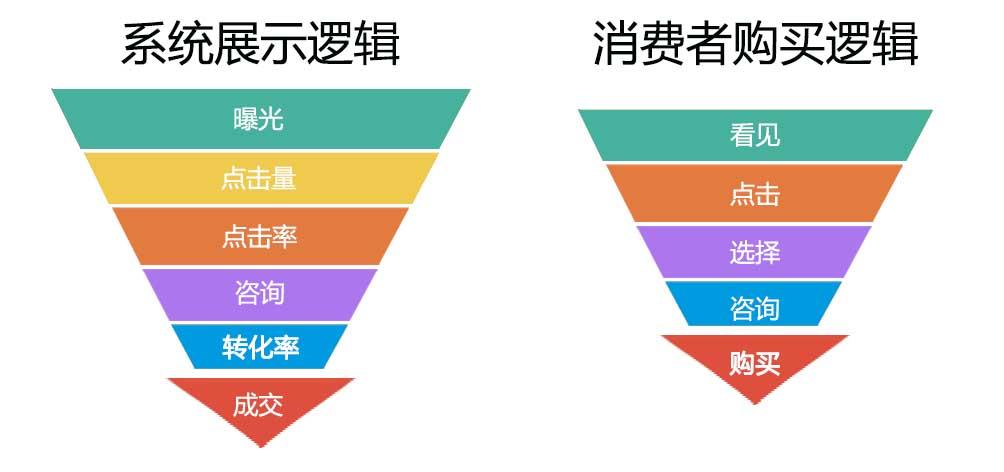 抖音流量助推解析：揭秘其含义及是否带来收益的奥秘,抖音流量助推什么意思,抖音流量助推会有钱吗,抖音流量助推,抖音,第1张