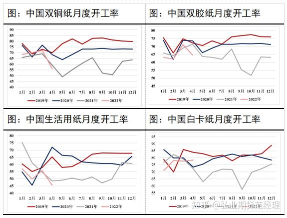 支撑价格走势