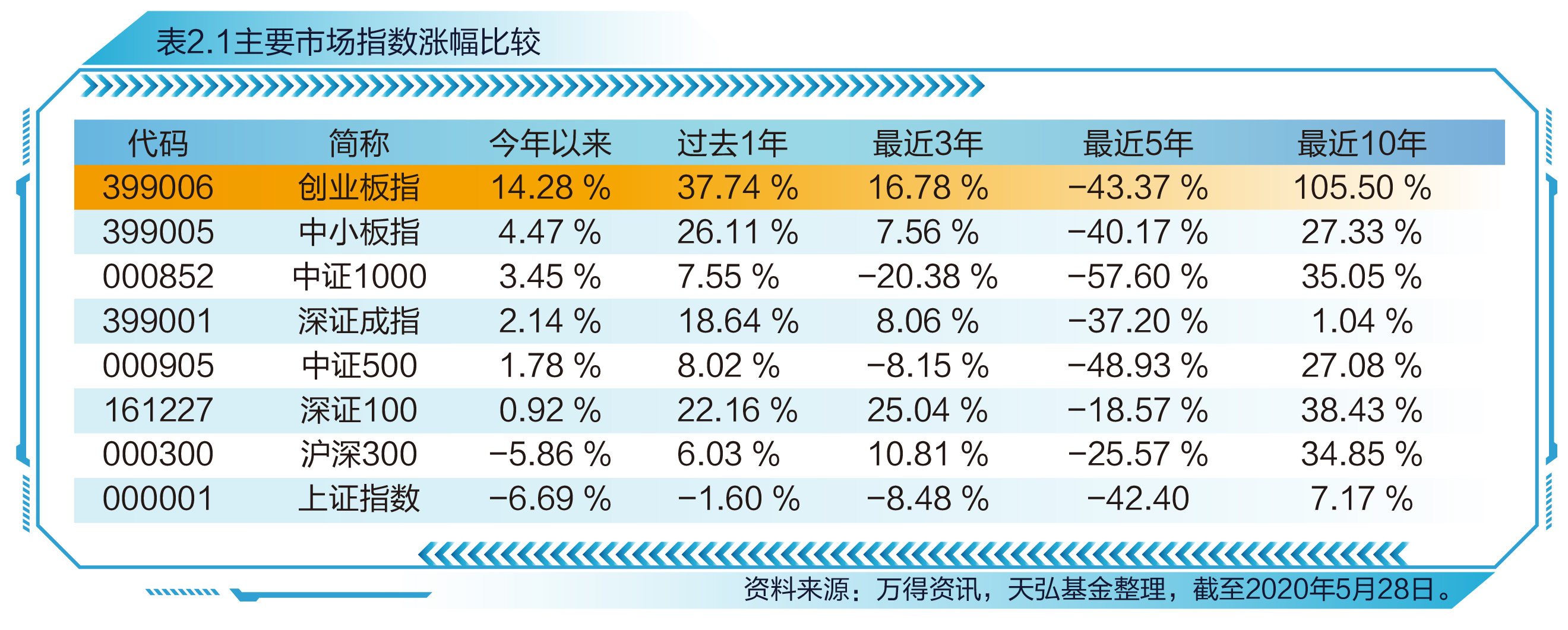 创业板指数十周年最详尽复盘