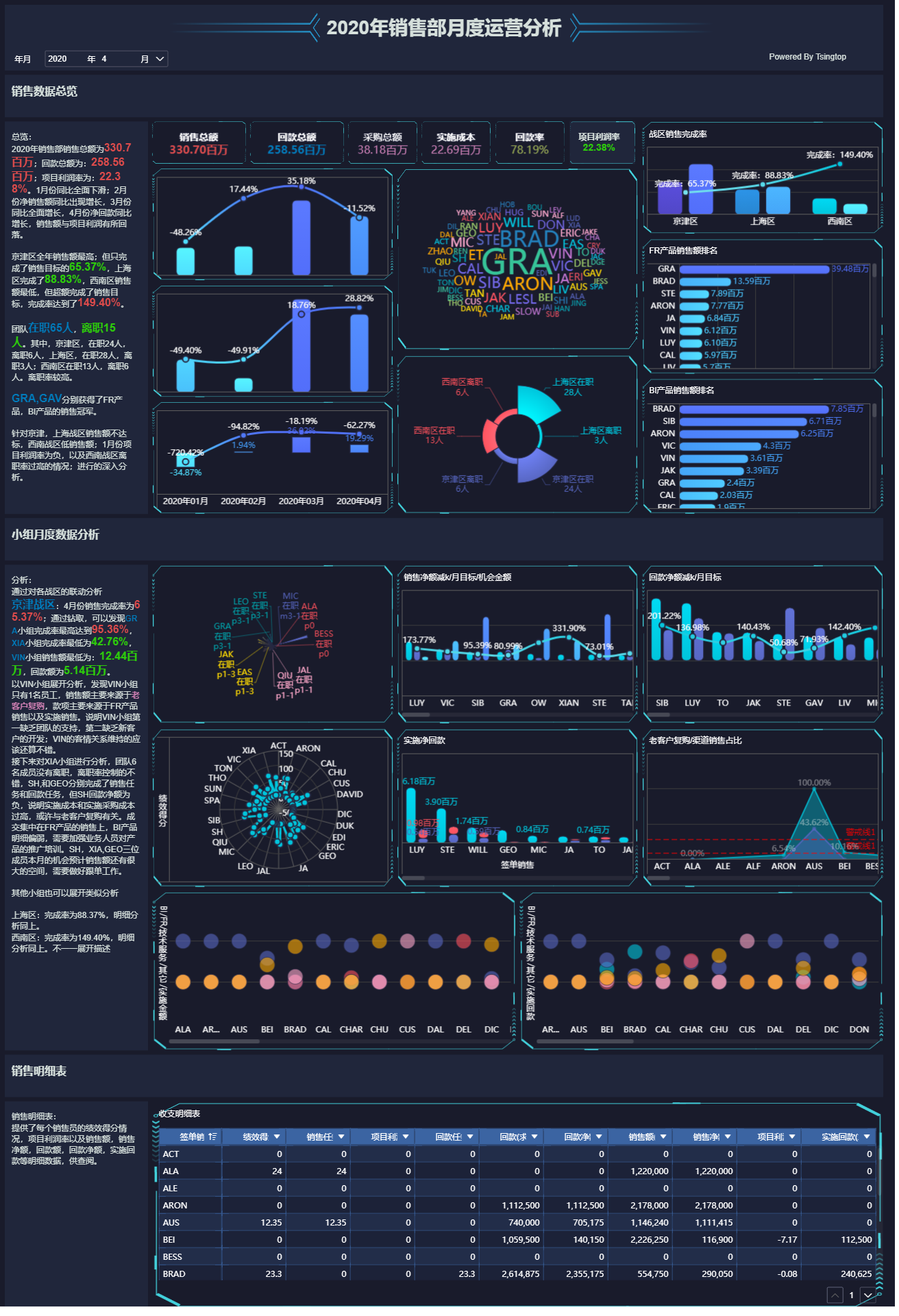 2020帆软bi可视化冬季挑战赛获奖名单揭晓