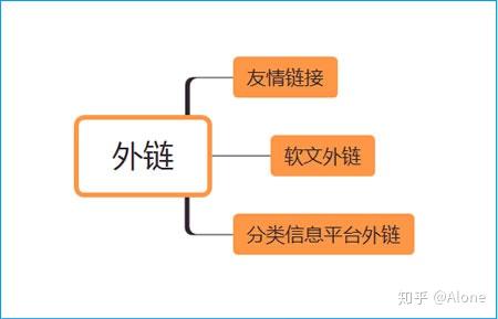 新手初次参与SEO优化排名，新网站该怎么优化?(图6)