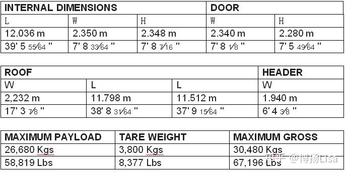 集装箱色卡---msc的萌萌小黄箱