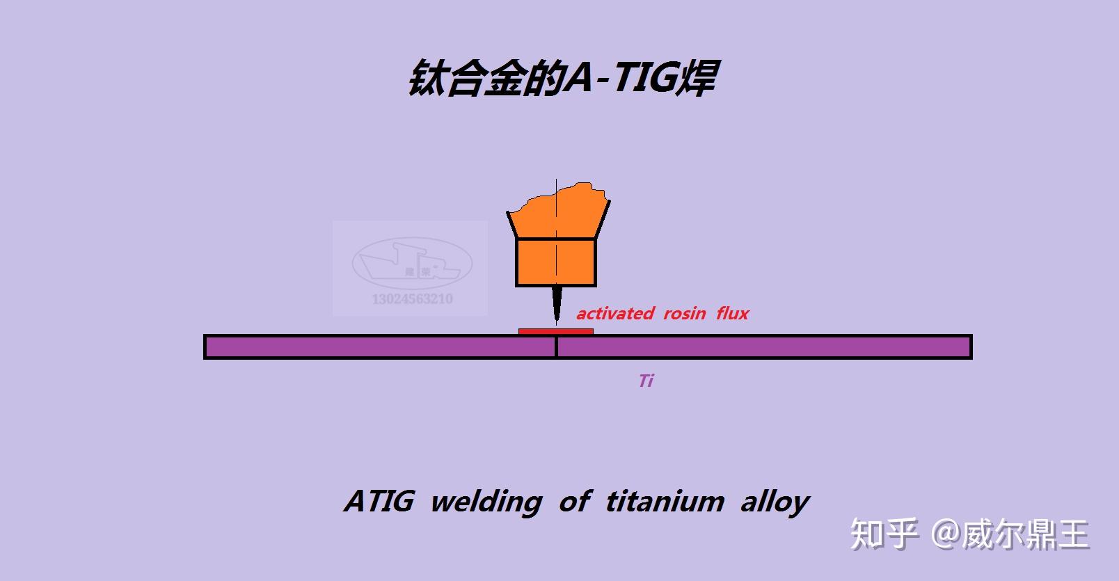 钛合金的A-TIG焊 - 知乎