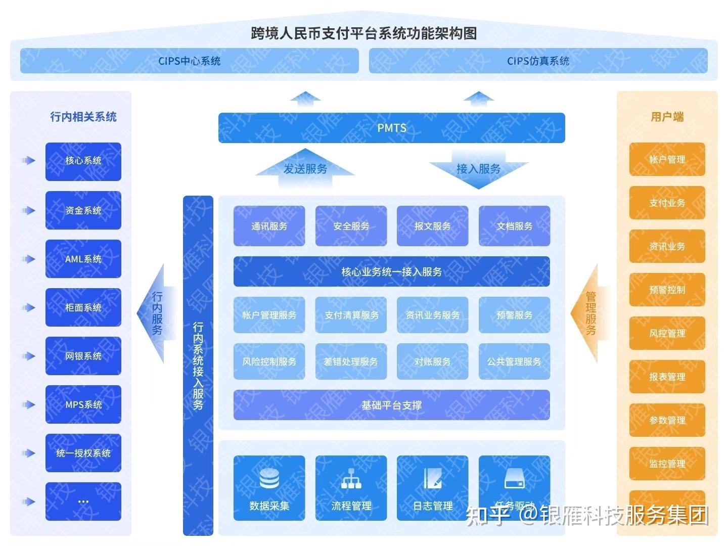 共建跨境支付清算“生态圈”，助力人民币跨境支付发展！ - 知乎