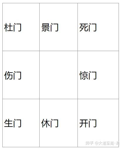 奇门遁甲~八门的八种状态 - 知乎