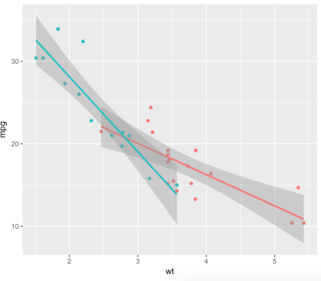 Ggplot2 1 