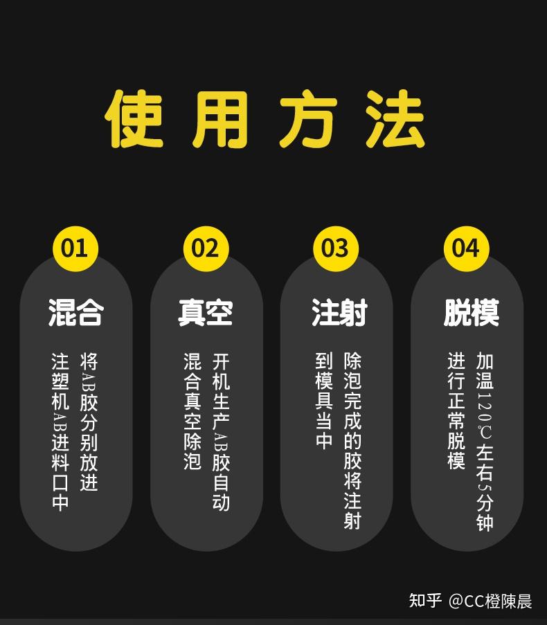 微信同号)不仅仅可以提供液态人体硅胶,还可以提供模具制作教程于指导