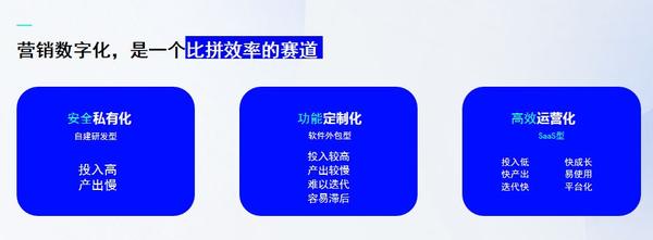 数字化营销怎么带领购物中心杀出重围？ 知乎