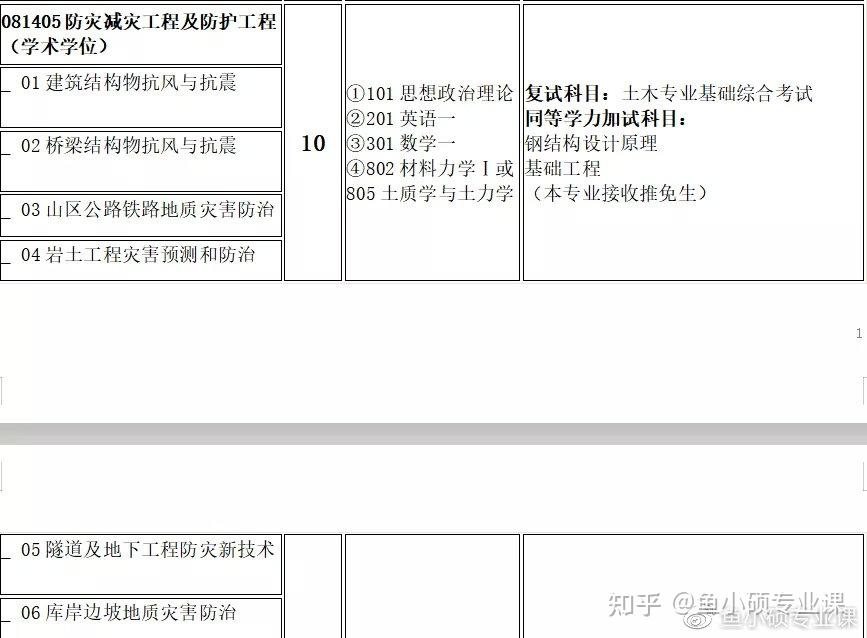 院校考情 |重庆交通大学材料力学专业考研信息最全汇总 - 知乎