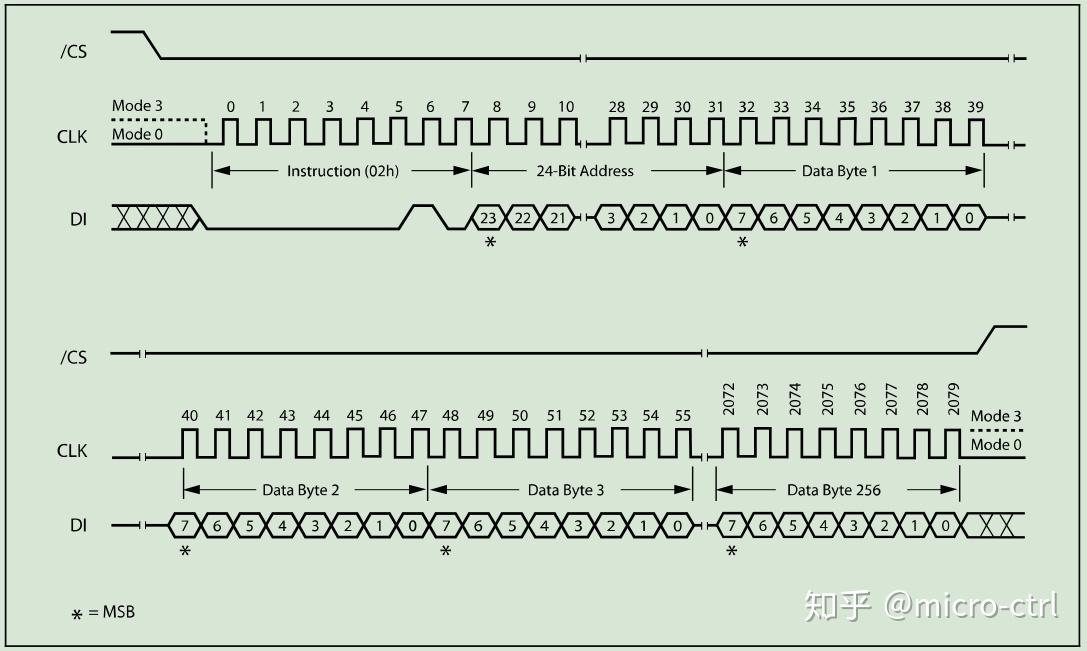 STM32的SPI模式读写FLASH芯片全面讲解 - 知乎