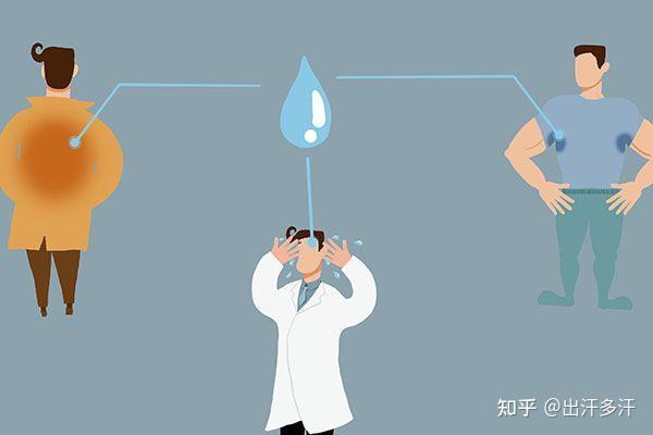 一动就满身大汗,头部出汗居多,虽出汗但身上凉,应如何应对? - 知乎