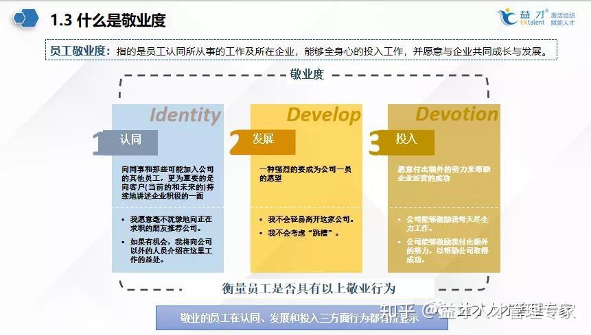 敬业度满意度|你不知道的敬业员工画像 - 知乎