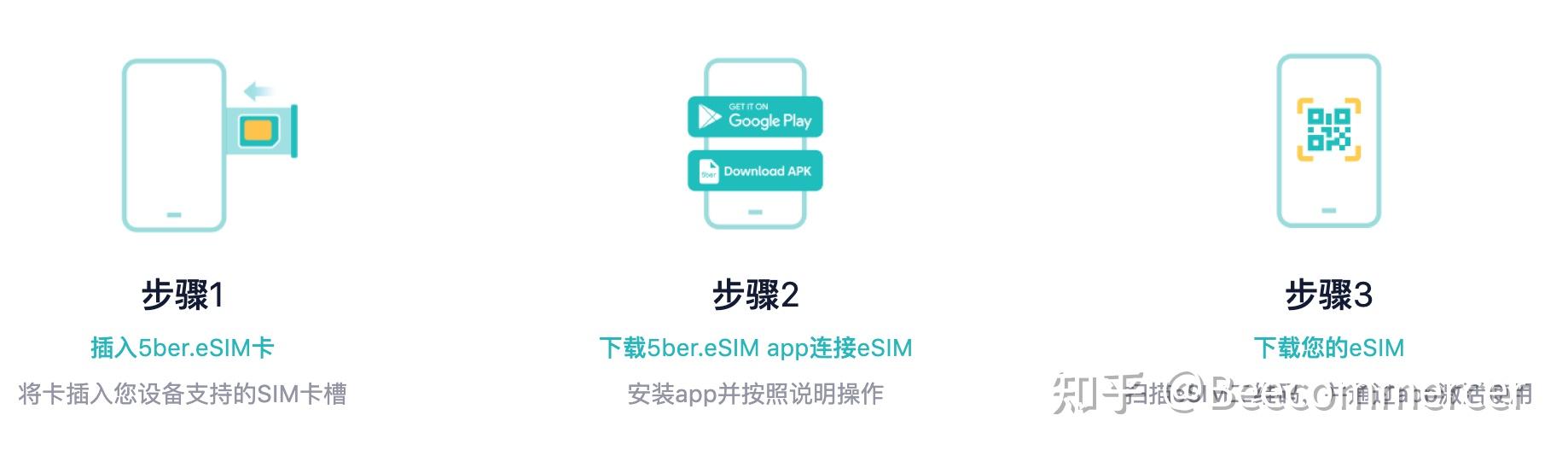 5ber.eSIM测评：让你畅享 eSIM的便利，跨境电商必备 - 知乎