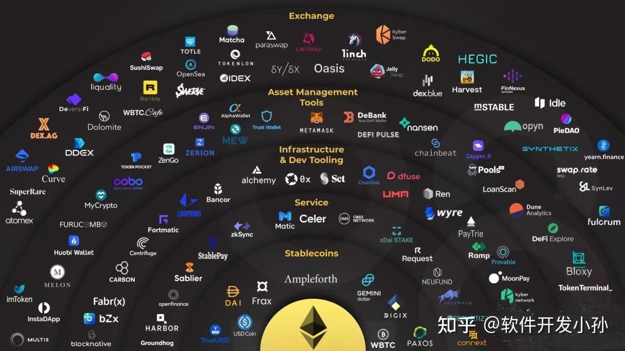 区块链的优点对于未来行业的改变- 知乎