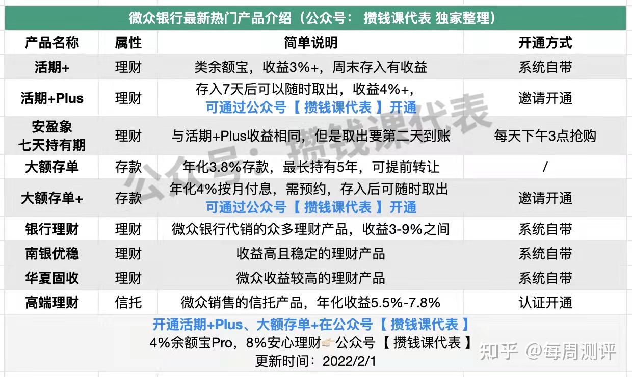 知乎理财(知乎理财书籍推荐)
