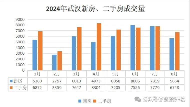 残酷!二手房全面碾压新房,武汉楼市的内卷,正在加剧 - 知乎
