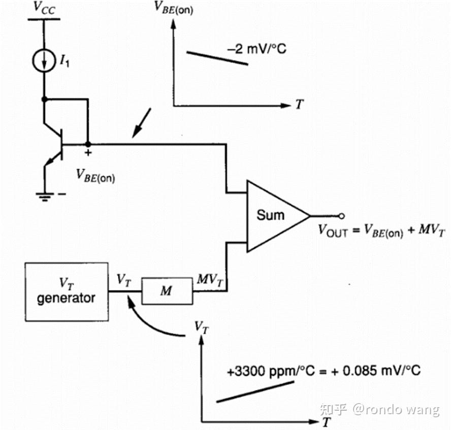 一文读懂bandgap - 知乎