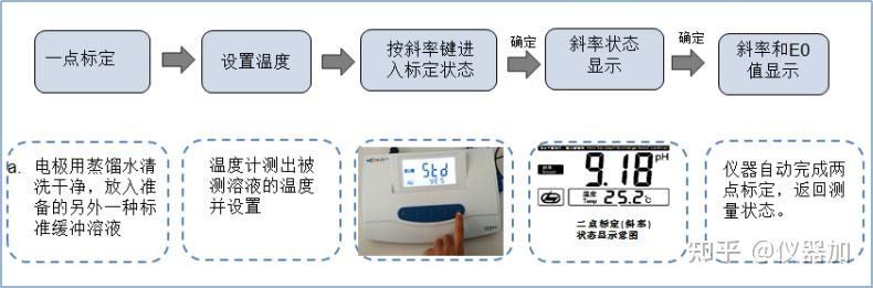 ph计ph计的安装校准及正确使用方法