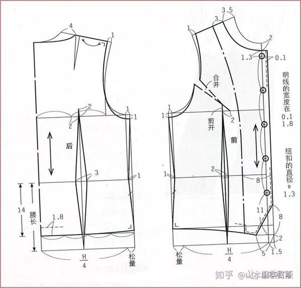 男女衬衣版型和体型的变化 山本服装打版 知乎