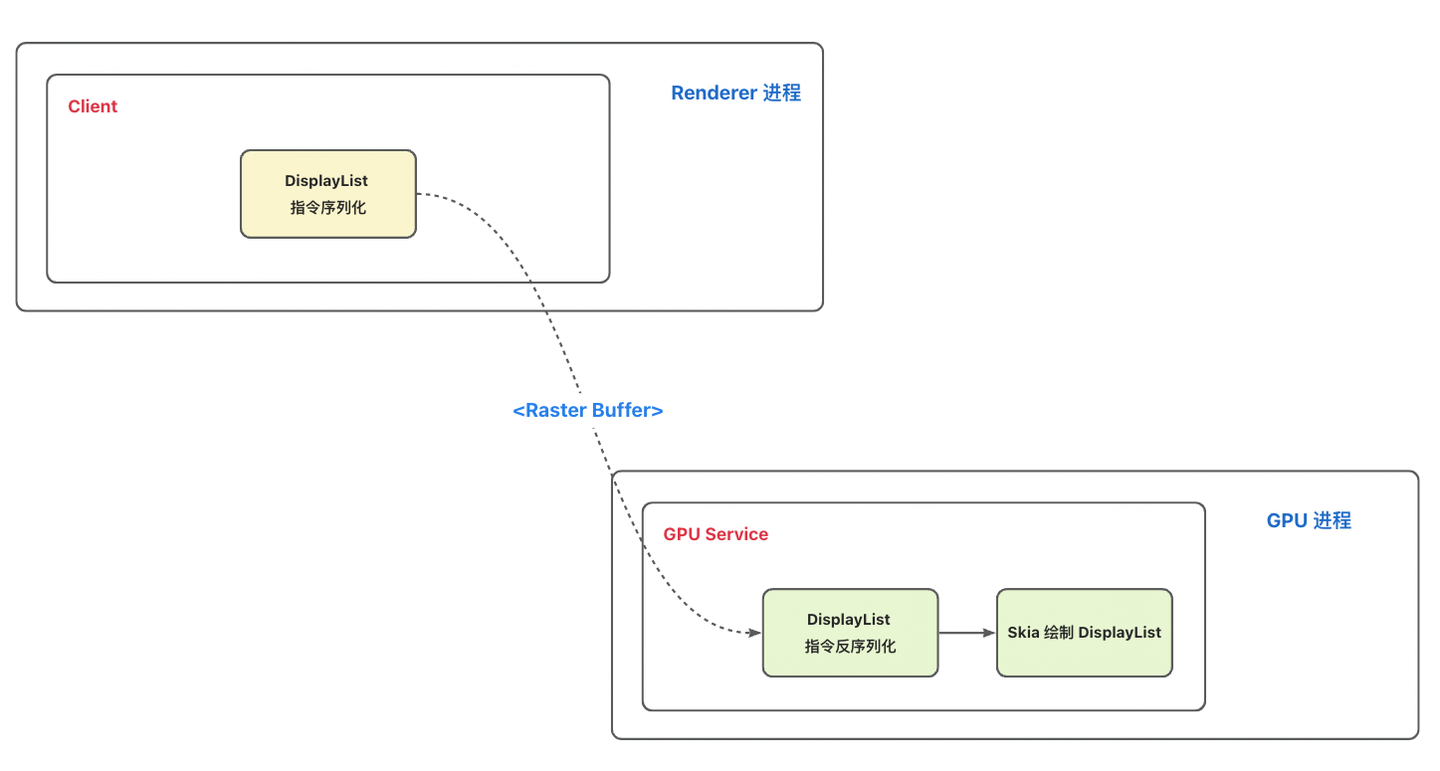 Chromium WebView - In Renderer 渲染技术解析 - 知乎