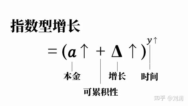 如何获得10倍的指数级增长? - 知乎
