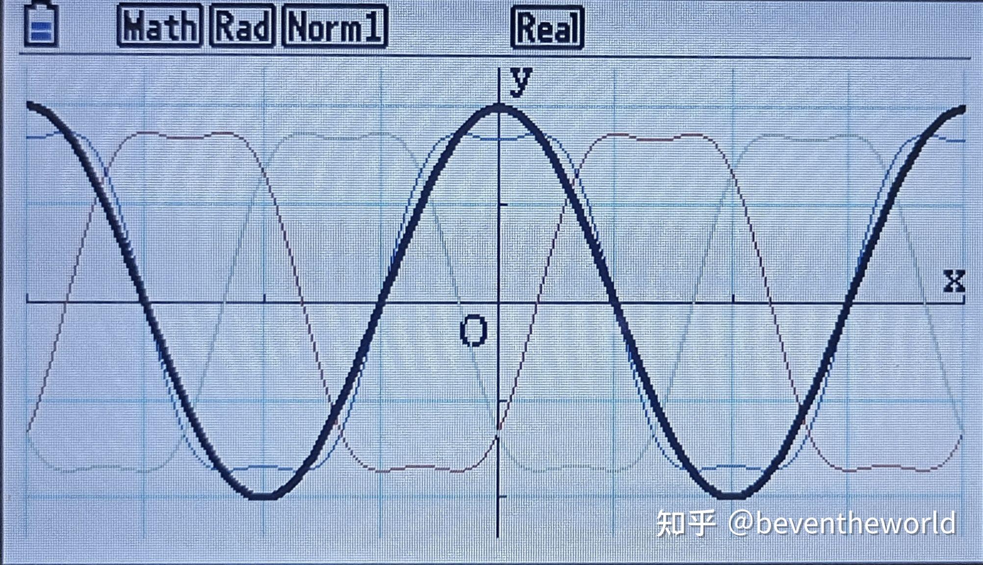 svpwm模块调制的马鞍波何去何从