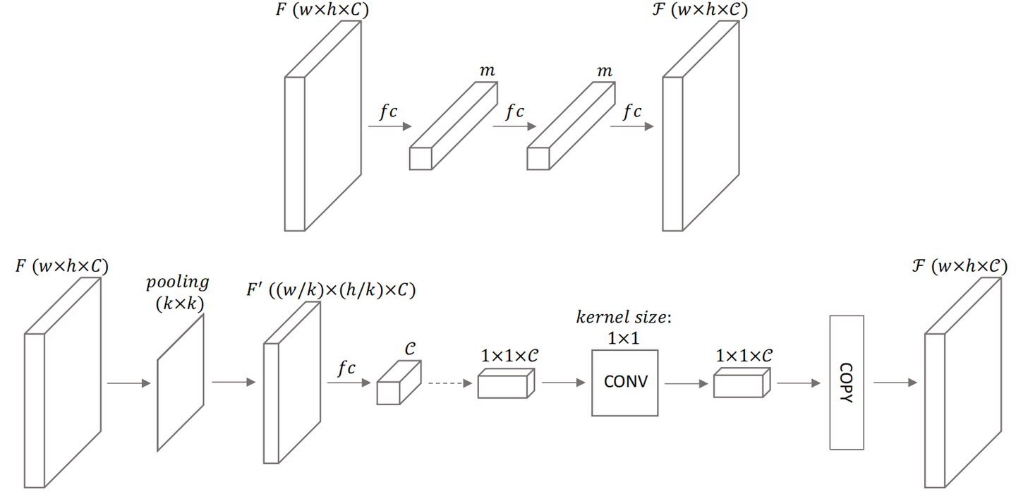【论文笔记】Deep Ordinal Regression Network for Monocular Depth Estimation - 知乎