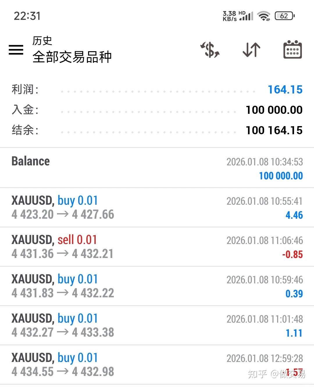 外汇黄金交易入门指南：从零基础到实战的完整路径- 知乎