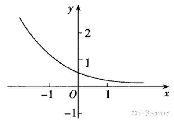 函数的图象真题解密及能力拓展 - 知乎