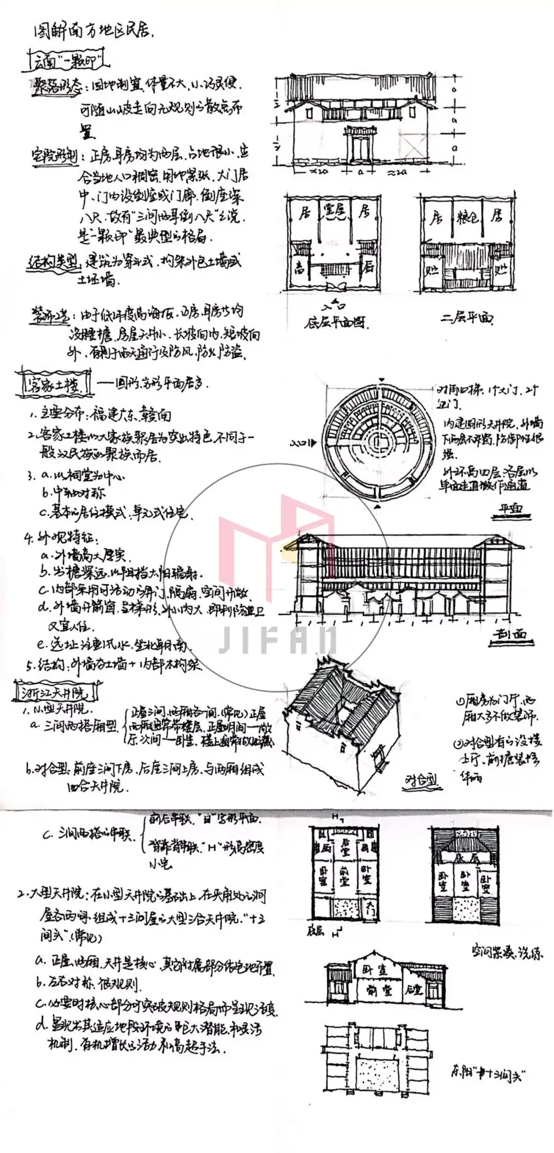 图解建筑史——空间视角下的中国传统建筑 - 知乎