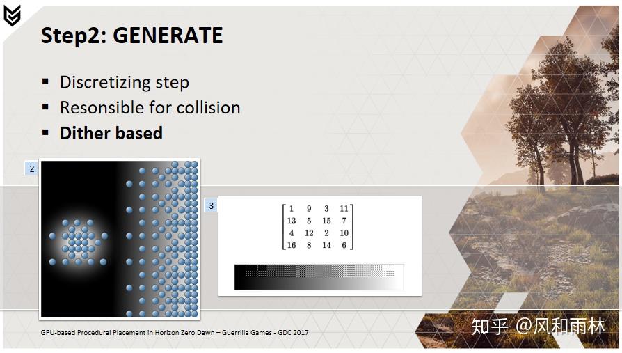 dithering的文章:从仿色图案(dither pattern)到半调(halftone)