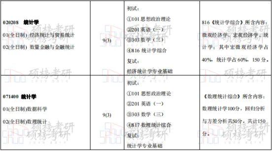 2023年对外经济贸易大学录取分数线(2023-2024各专业最低录取分数线)_对外贸易大学高考录取分数_对外贸易经济大学录取分数