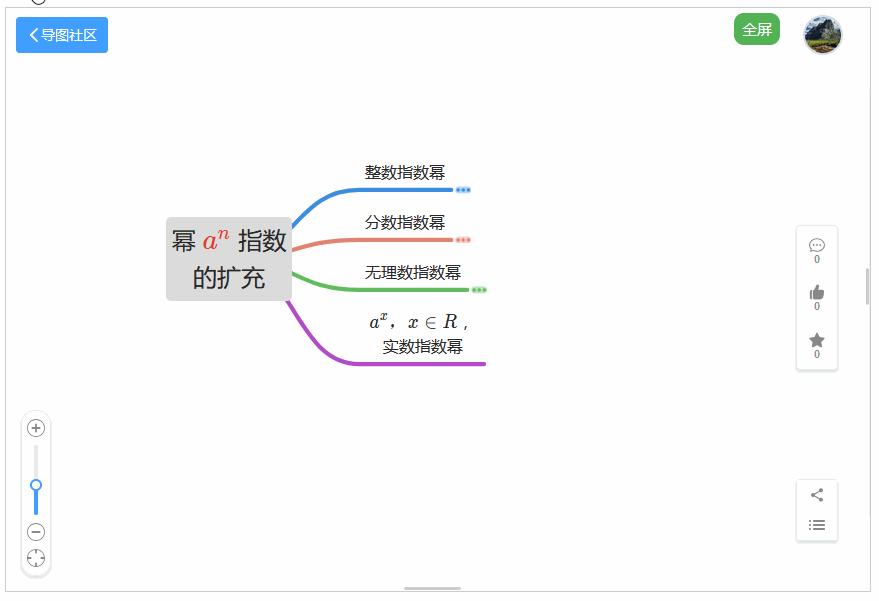 指数概念的扩充 - 知乎