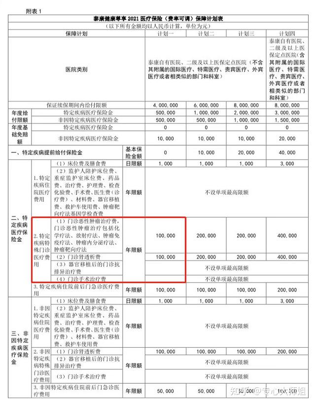 百万医疗险哪个好?全网测评610款,值得买的是它! - 知乎