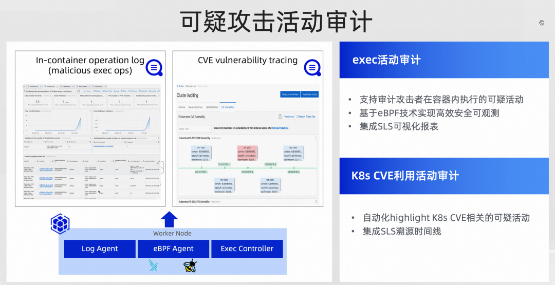 從方法論到最佳實踐深度解析企業雲原生devsecops體系構建