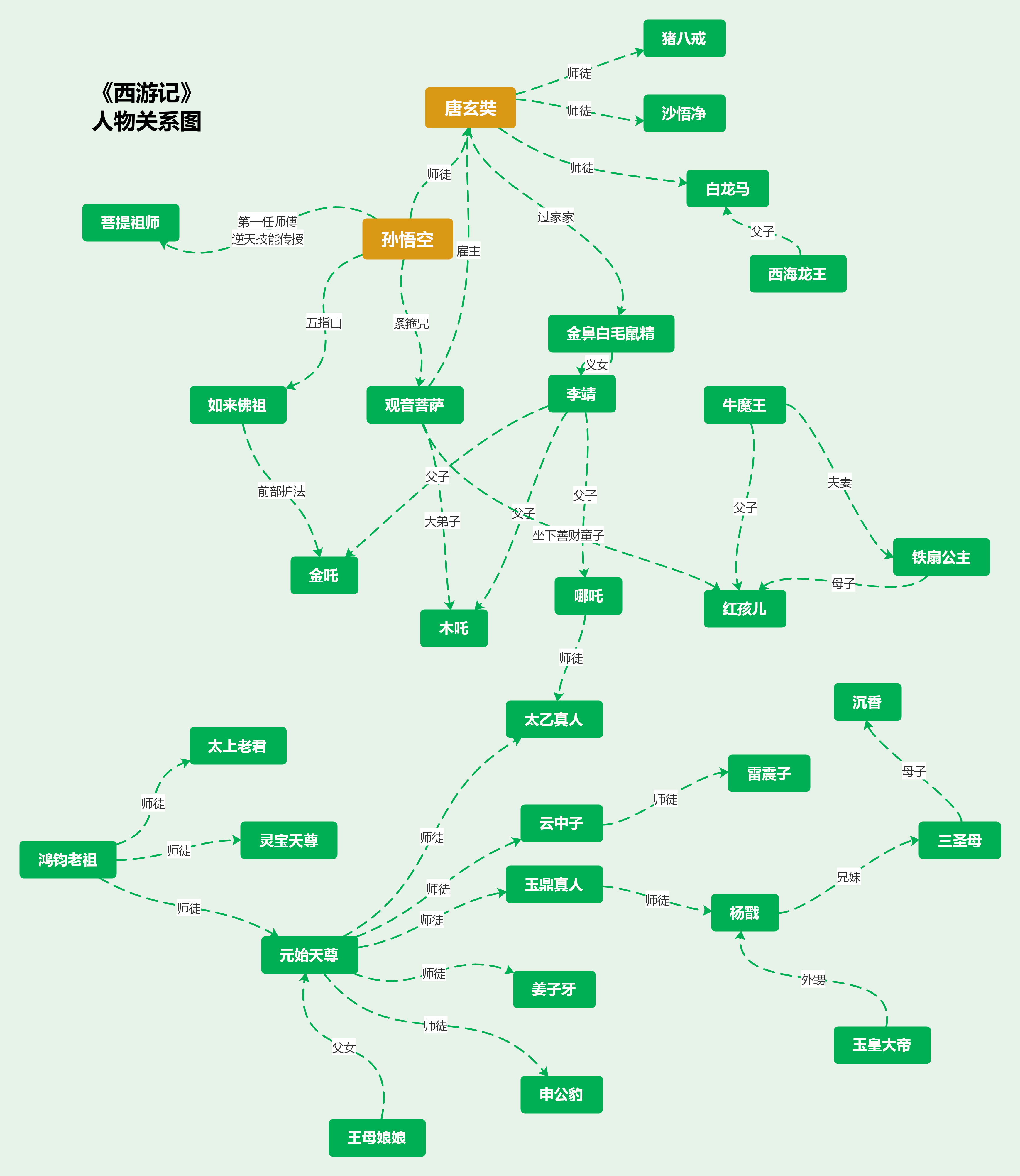 中考常考11部名著思维导图