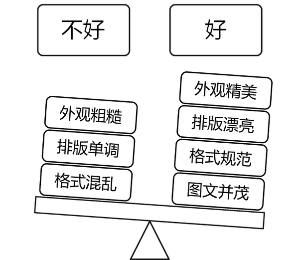 怎样写好一份解决方案 知乎