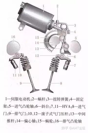 宝马电子气门的结构与工作原理 - 知乎