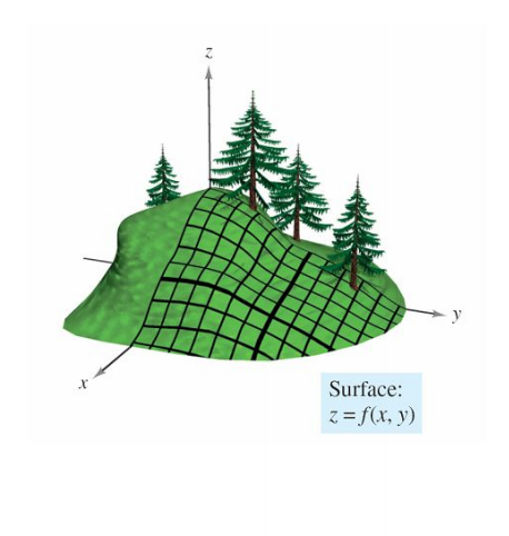 梯度相关概念 梯度相关概念