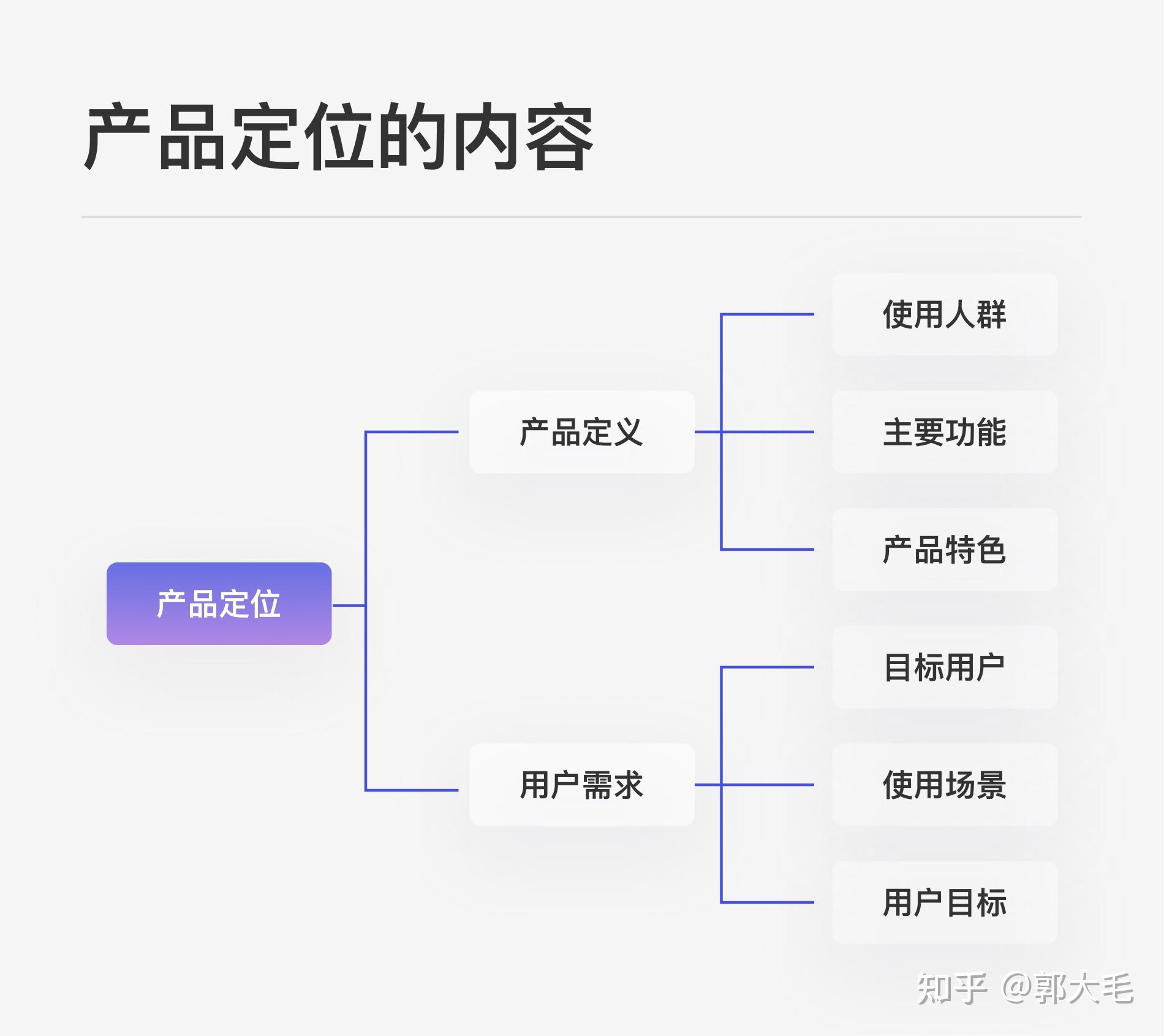 一,确定产品定位