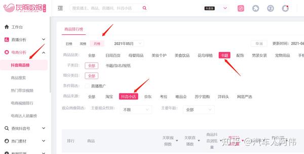 2020年抖音卖书_抖音卖书 知乎_抖音卖书的