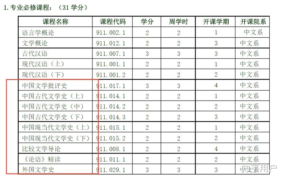 大学课程表怎么看懂 v2-48c45a4c8275e18b8c035f39a42015a4_r.jpg