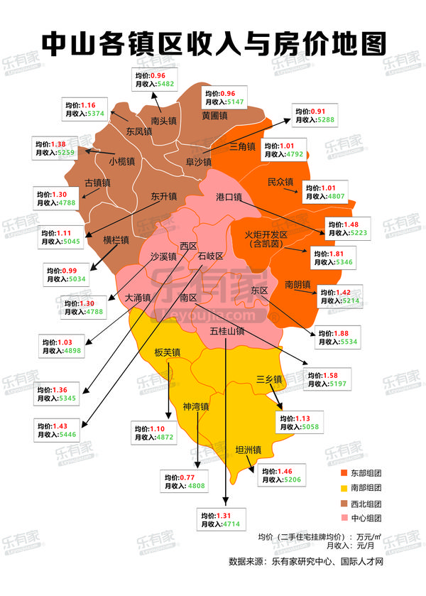 中山人不吃不喝多少个月可以买一套90㎡的二手房