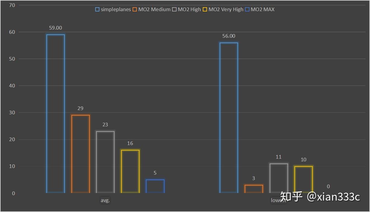 迟到4年的骁龙820评测