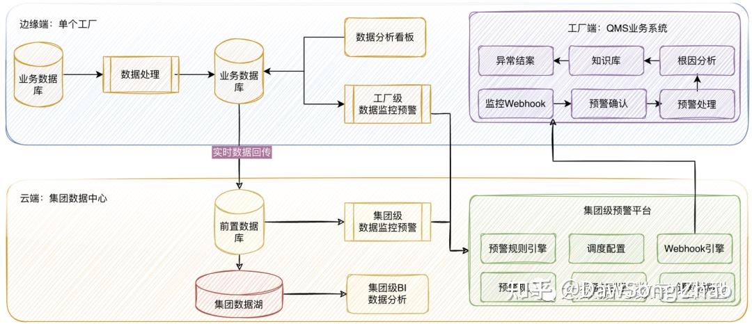 方案业务逻辑图
