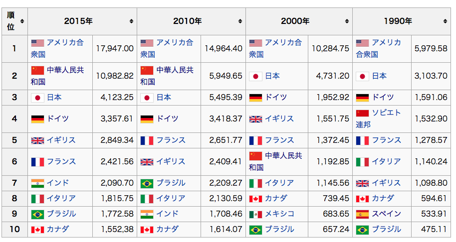 日本的工业化程度领先中国多少年? - 于绵羊的