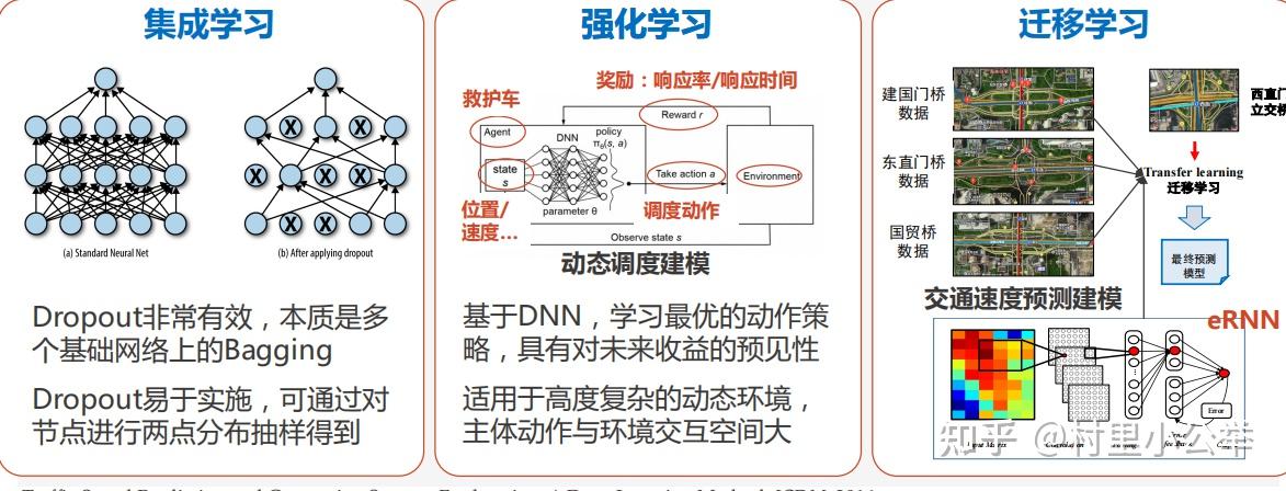 管理信息系统知识点(精简版)59 管理信息系统知识点(精简版)