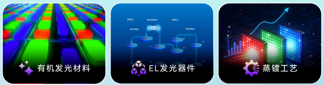 OLED“像素级”护眼技术