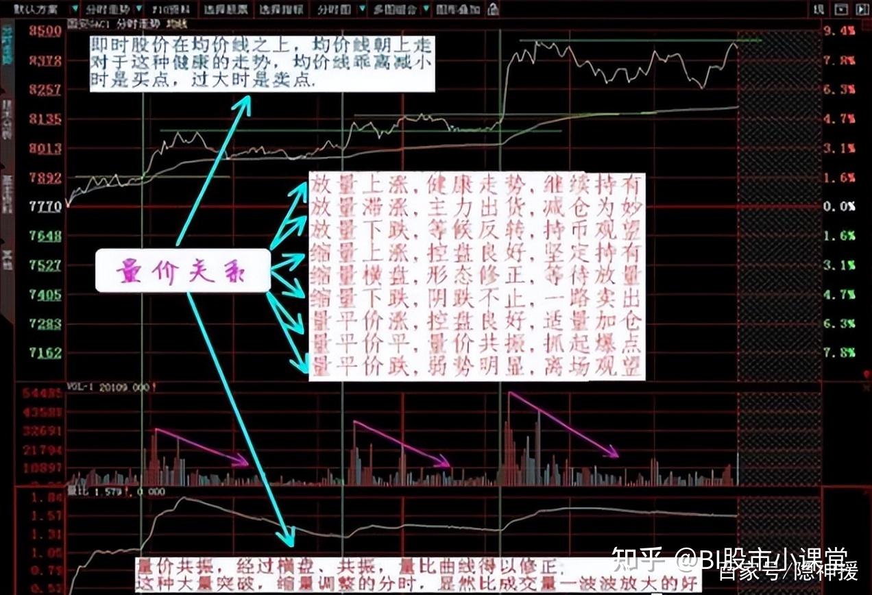 即分時圖中的黃色線條,當日總成交金額除以總成交量所得出的值,是當日